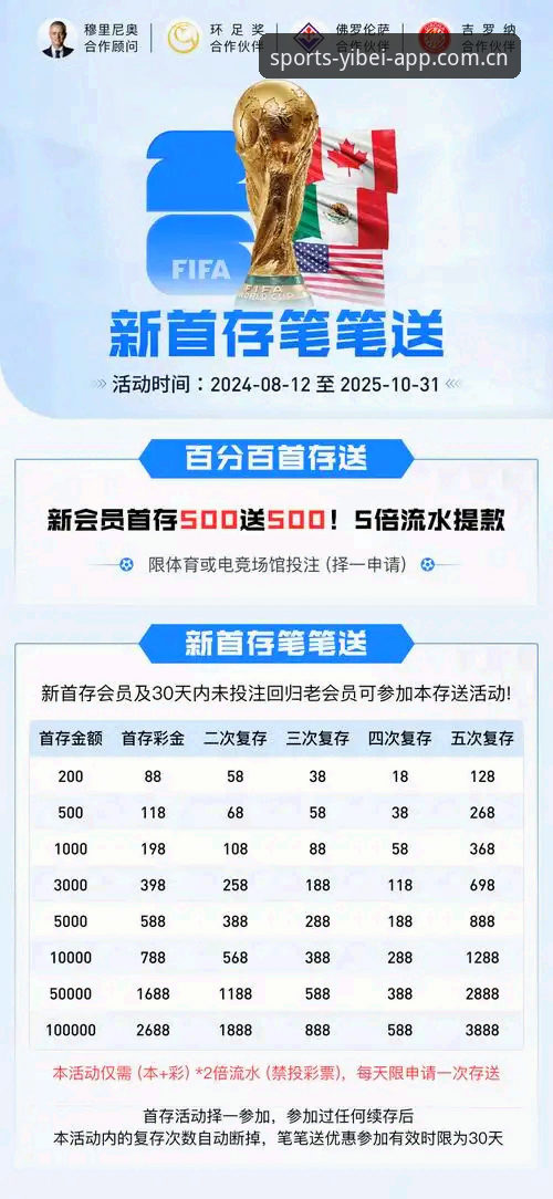 易倍体育官网入口APP下载实测：新旧版本对比，哪个更值得留？